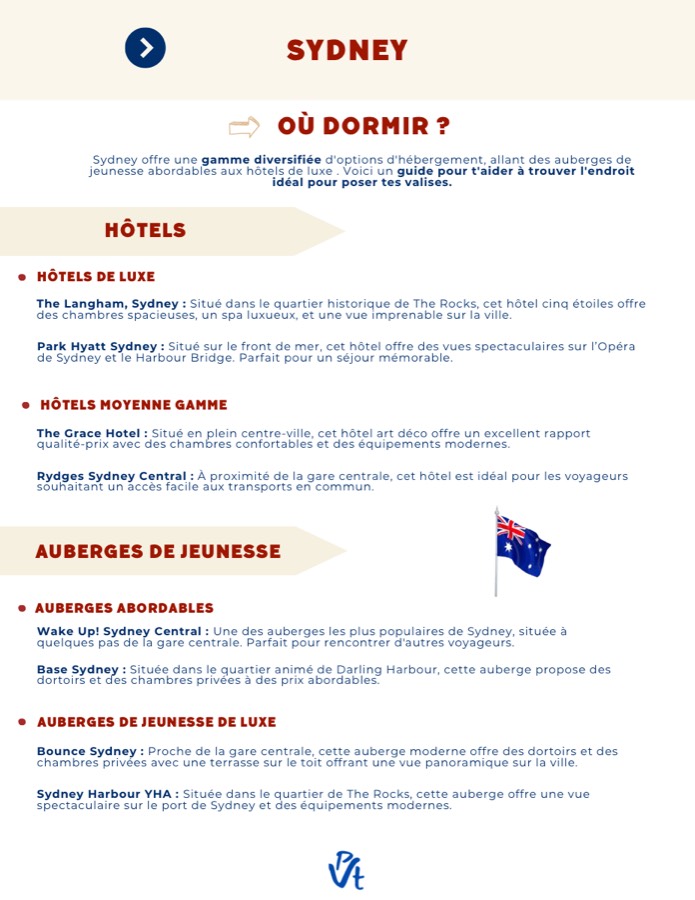 Extrait du guide complet PVT Australie : Sydney : où dormir